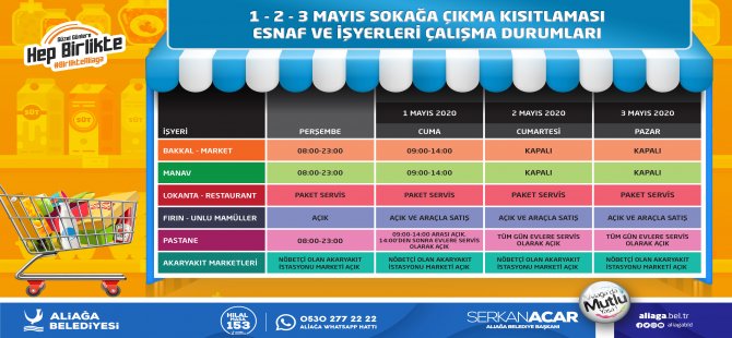 Bakkal, Market ve Manavlar Kısıtlama Süresince Kapalı Kalacak