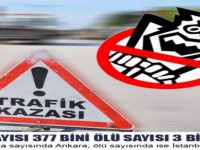 Kaza Sayısı 377 Bini  Ölü Sayısı 3 Bini Geçti